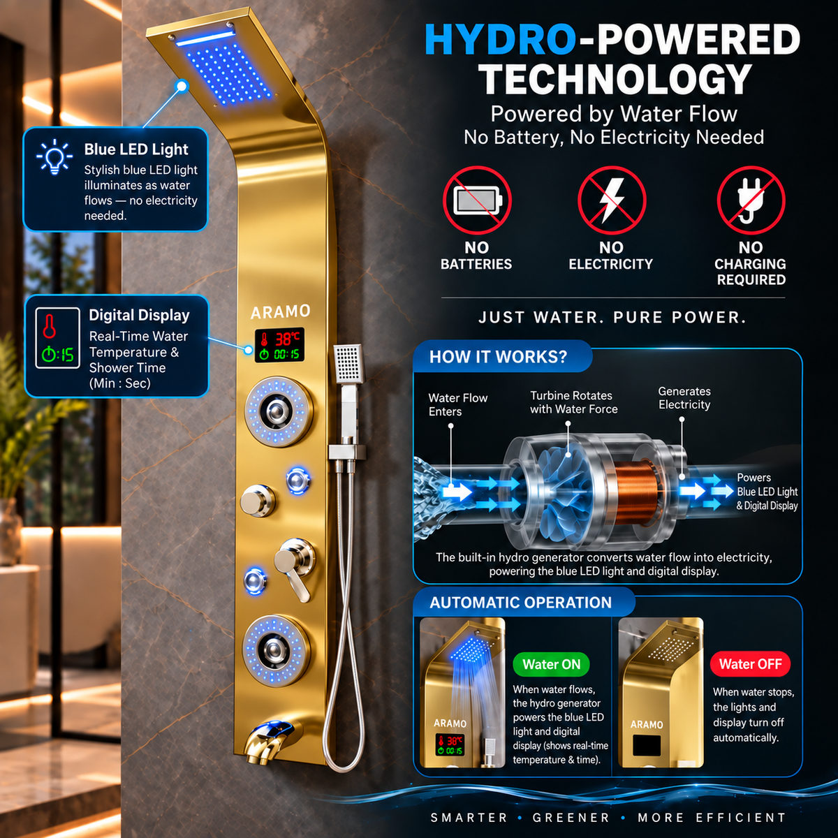 Shower Panel - Flow