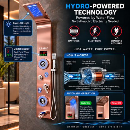 Shower Panel - Flow