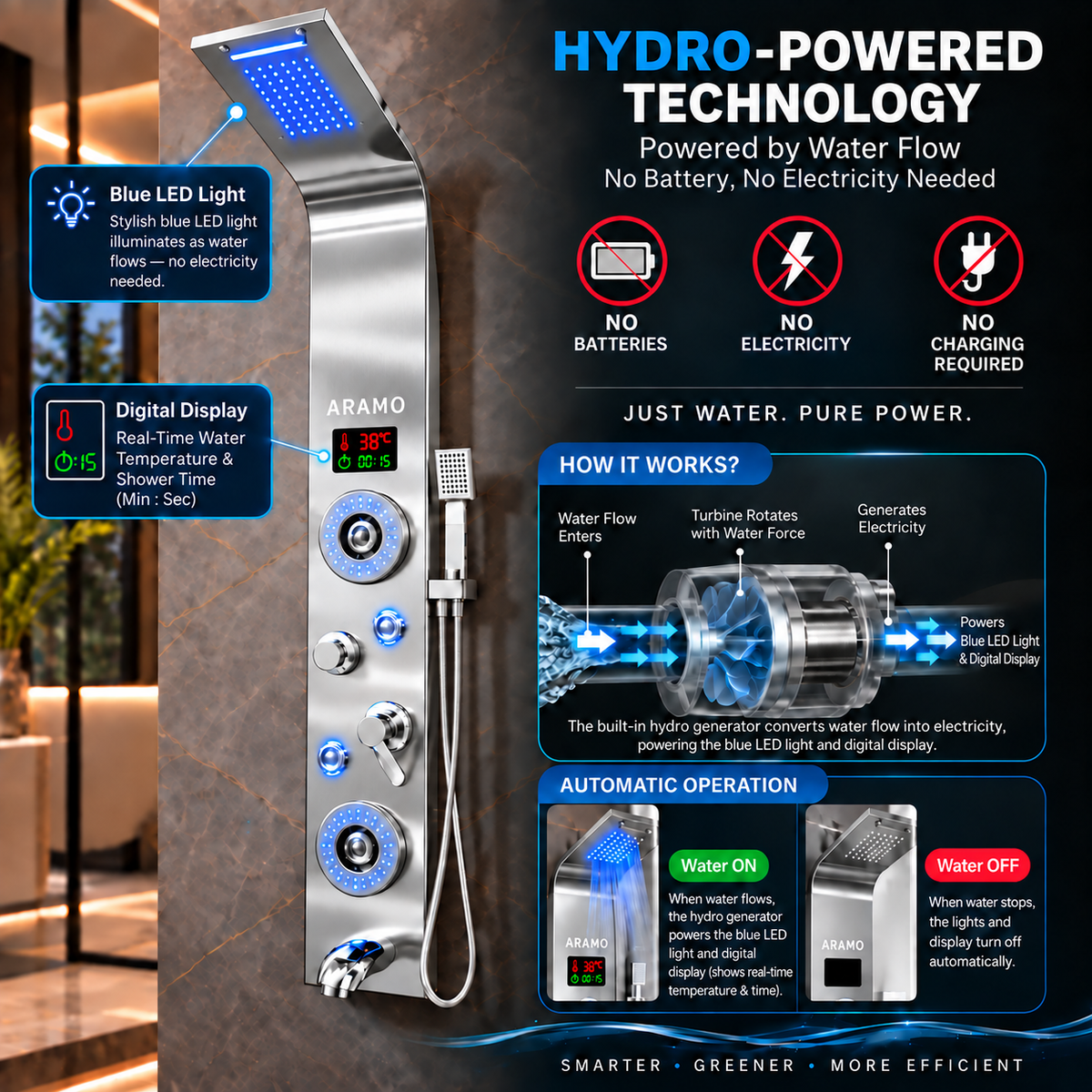 Shower Panel - Flow