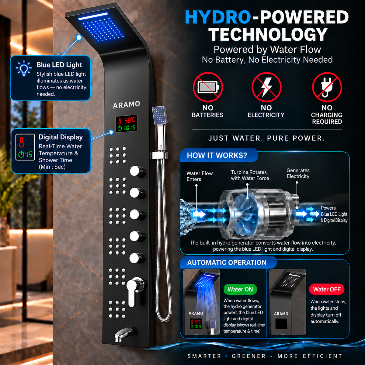 Aramo Shower Panel - LED Multidivertor