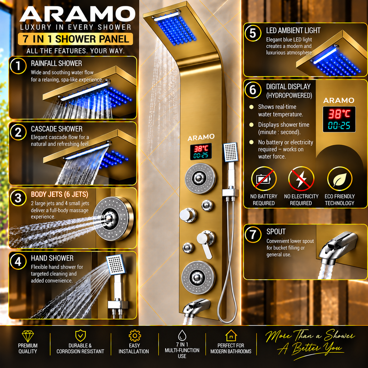 Shower Panel - Flow